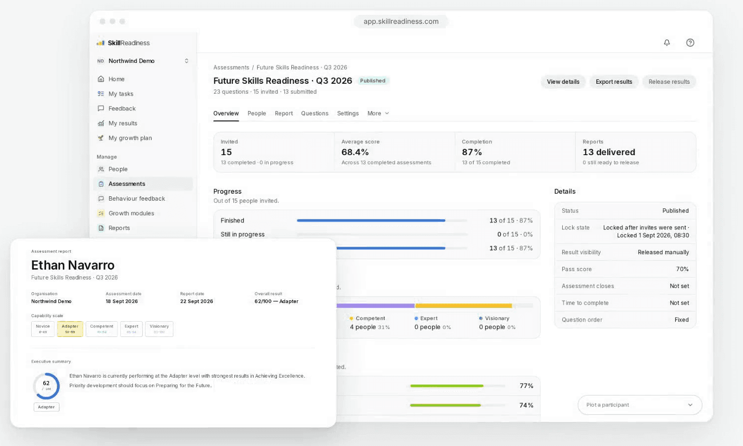 Skill Readiness results dashboard showing team completion, average score and readiness levels